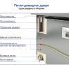 Стол холодильный HICOLD SN 11/TN З